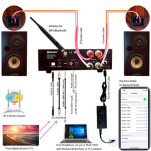 Laden Sie das Bild in den Galerie-Viewer, WLAN-Tuner Internetradio-Netzwerk Stereoverstärker Bluetooth-Empfänger