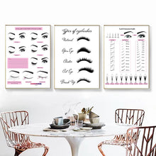 Cargar imagen en el visor de la galería, Guía de extensión de pestañas, póster impreso, forma de extensión de pestañas, cuadro sobre lienzo para pared del salón de belleza, decoración, imagen de técnico de pestañas