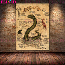 Load image into Gallery viewer, Dementor,Dragon,Basilisk Wall Art Canvas Painting Decoraitve Grey Wolf,Phoenix,Thestral Unicorn Poster And Print Decor Unframed