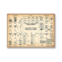 Загрузите изображение в программу просмотра галереи, Коктейльная карта, настенные художественные принты и плакат, подарок бармену, рецепт коктейля, холст, картина, настенная картина, бар, паб, алкоголь, художественный декор
