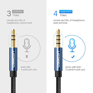 UGREEN 3.5mm Jack AUX Audio Male to Female Extension Cable with Microphone Stereo 3.5 Audio Adapter Compatible for PC Headphones
