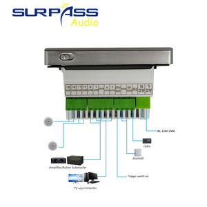 amplificateur bluetooth smart home audio mini amplificateur mural 86 type support FM bluetooth USB TF MP3 SURPASS