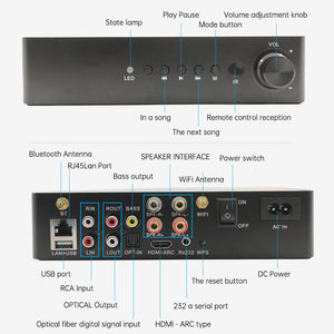 Convertidor de audio RCA a RCA HDMI Arc de varias habitaciones con amplificador Bluetooth Wi-Fi